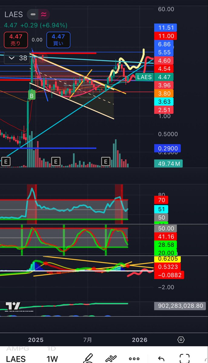 寺本  弘明】は、長期的な視点で市場を分析する。彼は、投資は熟慮に基づくべきであり、盲目的な追随ではないと強調する。彼の内容は、学習者が構造的な面から市場を理解し、単に値動きの間に留まらないようにするものである。寺本  弘明の知識体系は透明性と安定を基盤 ...