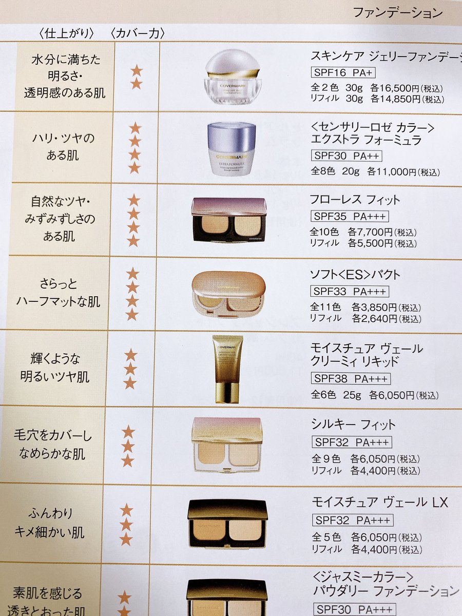 ginnodragon's tweet photo. 母が20年近くカバーマークの愛用者なので私もたまに購入している
今回は初めてのフローレスフィット。おぉ!確かにカバー力がすごい!ちょっと塗り方にコツがいるね。でもお試しサイズがあって良かった❤️
#カバーマーク #covermark https://t.co/dzLC1v0uW3