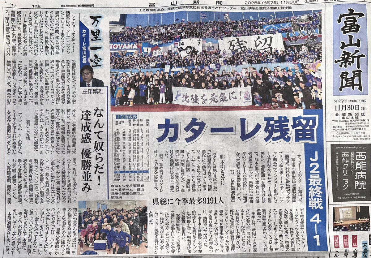 katallertoyama's tweet photo. メディア掲載情報📰

本日の #富山新聞 に🆚#ブラウブリッツ秋田 試合結果と　#左伴社長 コラム「万里一空」が大きく掲載されました！！

最後の最後まで諦めずに走り続けた選手たち。そして、県総を揺らし続けた9,191人の後押し。
この一体感が、残留をつかみ取る力になりました🔥

ともに戦ってくださった皆さま、本当にありがとうございました！

#カターレ富山