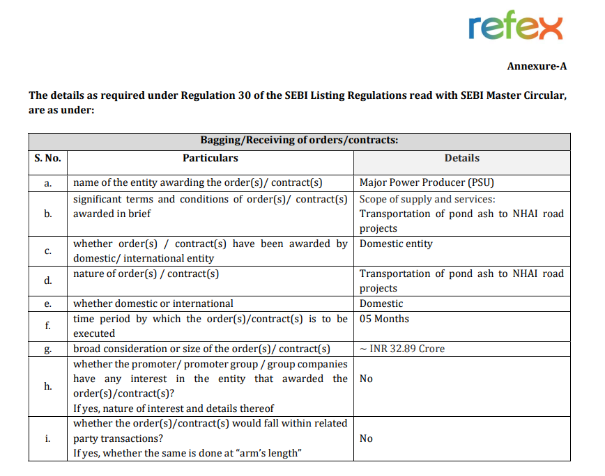 🚚 Refex Industries bags ₹32.89 Cr order for pond ash transport to NHAI projects

👉🏻 Order awarded by a major PSU power producer
👉🏻 #Scope: Transportation of pond ash for NHAI road construction
👉🏻 Execution timeline: 5 months 
#Refex #NHAI #Infrastructure #OrderWin