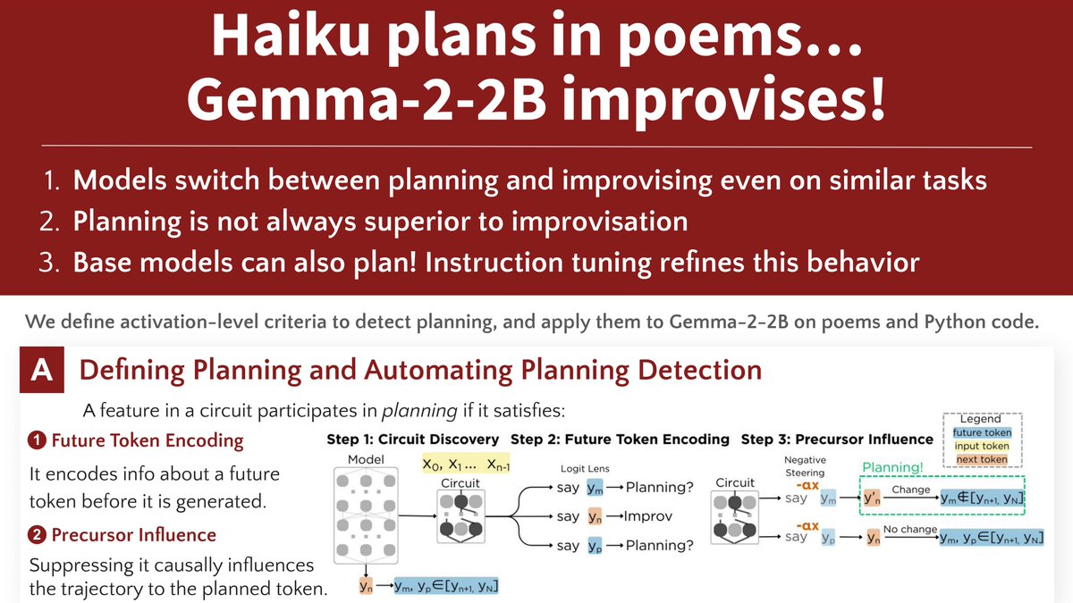 zephyr_wade's tweet image. I’ll be at NeurIPS Dec 3–7, presenting two Mech Interp workshop posters on (1) circuit-level analysis of protein language models and (2) detecting planning behavior in LLMs.

If you’re into mechanistic interpretability for science / cognition, I’d love to chat / grab coffee!