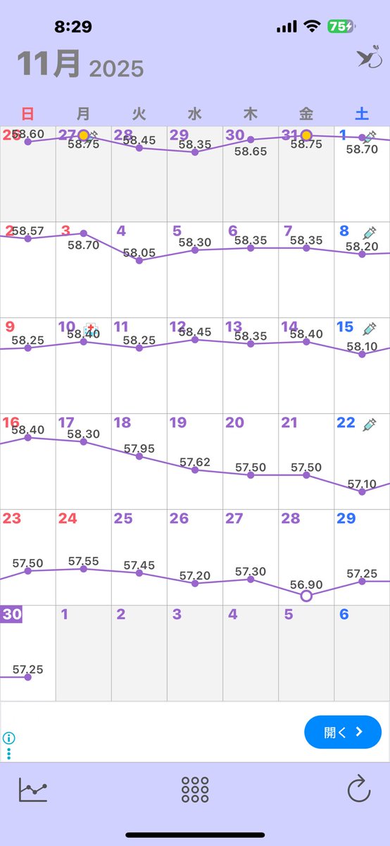 11月〆

今月は、-1.5kgでした！

ほぼ目標は達成したので
維持を目標にしつつ、減ったら
ラッキー？くらいにゆっくり
マンジャロ卒業を目指します。

マンジャロ卒業迄は記録を続け
ます😊