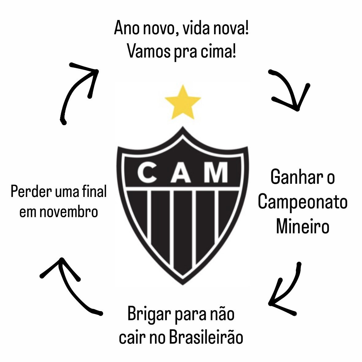 Galonizado's tweet photo. Sim, o Galo ELIMINOU o campeão da libertadores na copa do Brasil e perdeu pro LANUS na final da sul-americana

inexplicável!!! https://t.co/ACLzPUpOJ3