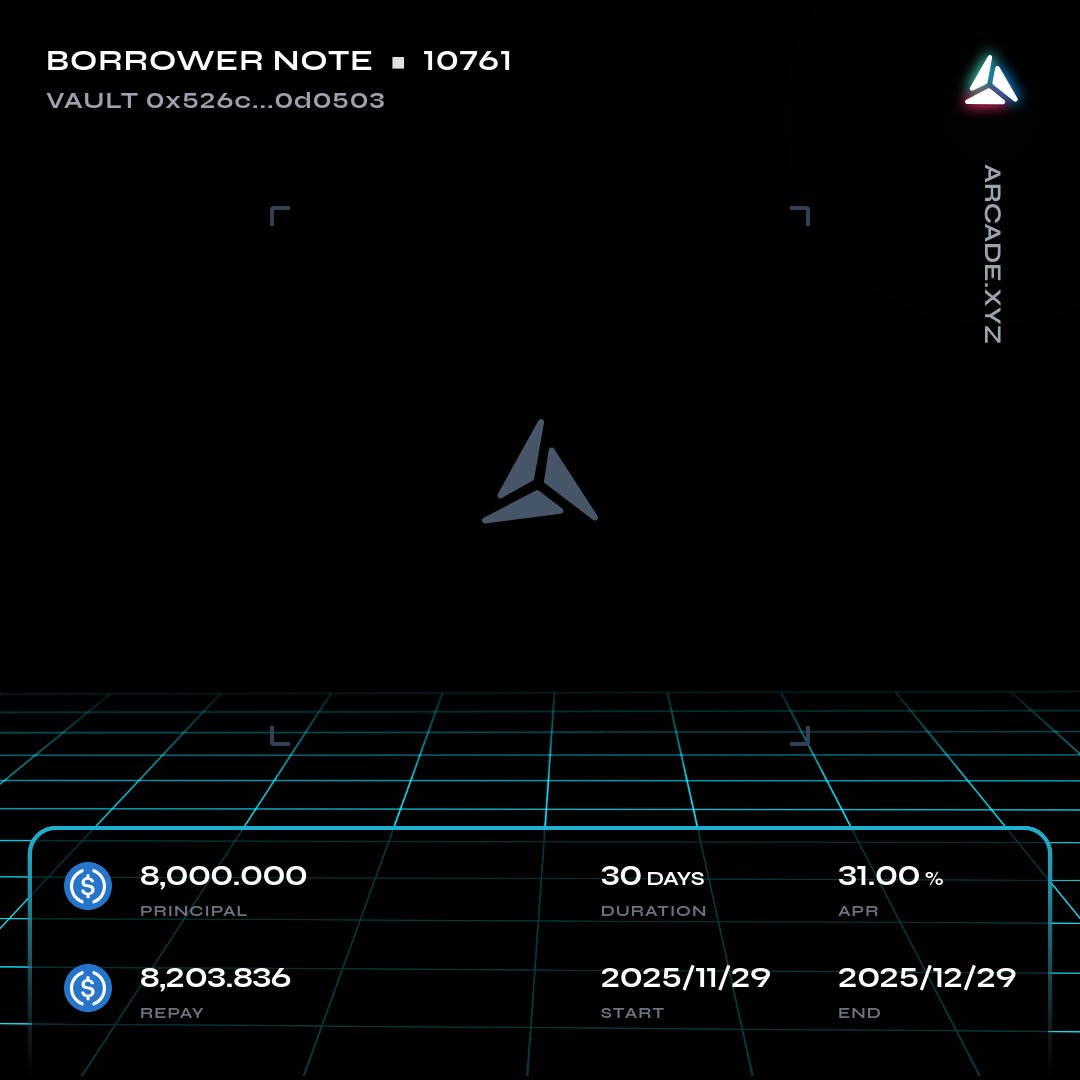 ArcadeAlert's tweet image. 🚨 Arcade.xyz NFT Loan Alert 🚨

New Loan Started on a Vault 

@Arcade_xyz - app.arcade.xyz/terms/loan/0x8…