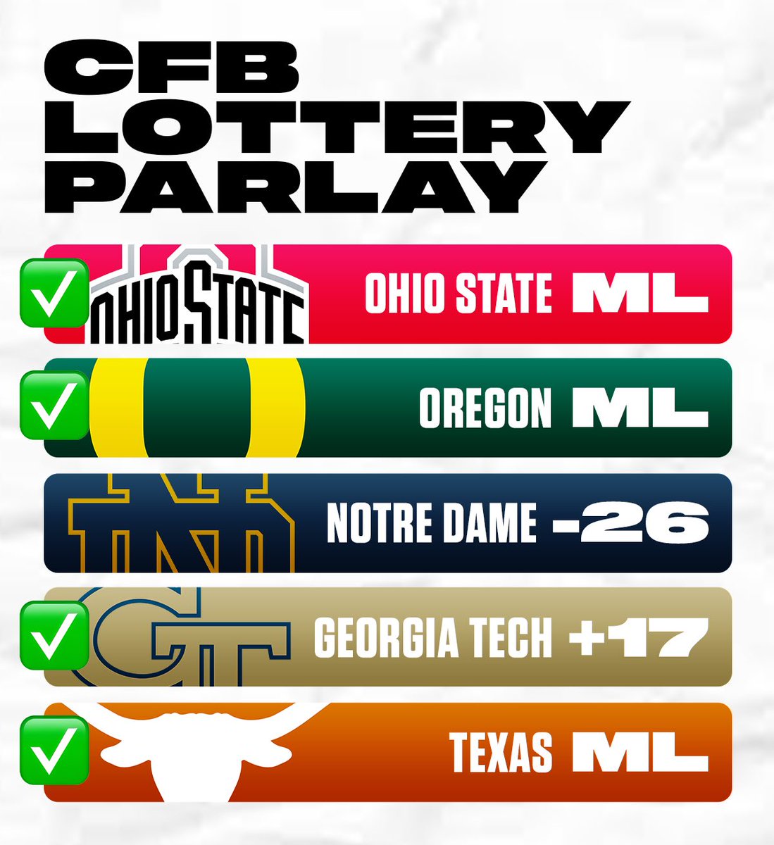 StudyHallSharp's tweet image. 4/5 down.   

It all comes down to Notre Dame to cash our +1000 parlay 👀