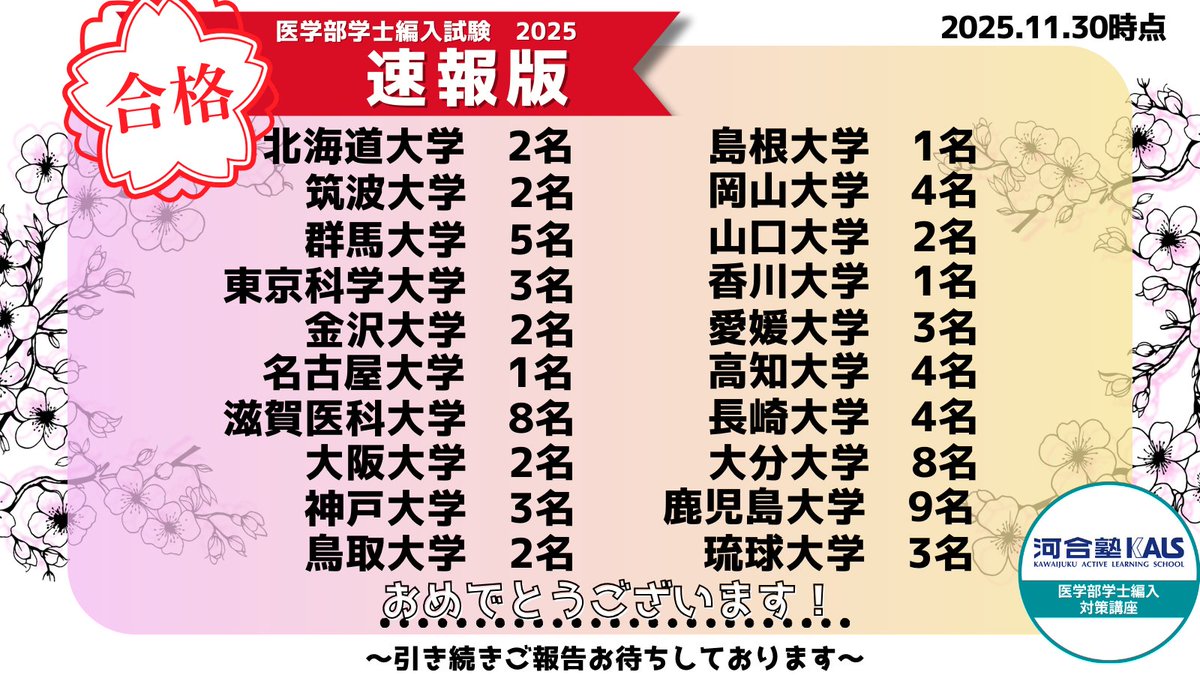 2025年度実施 医学部学士編入試験 合格速報】2025.11.30 本年度入試