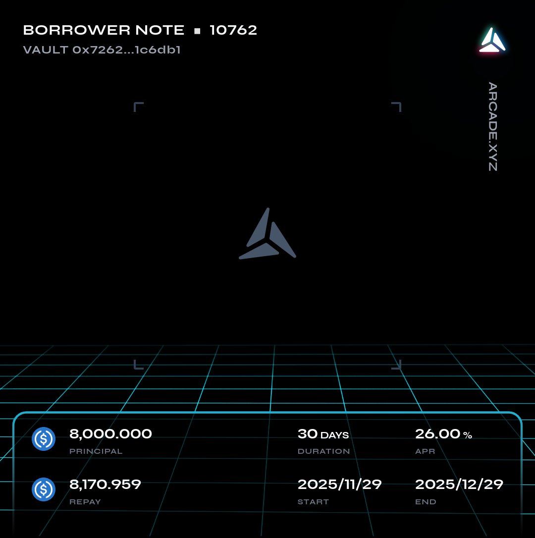 ArcadeAlert's tweet image. 🚨 Arcade.xyz NFT Loan Alert 🚨

New Loan Started on a Vault 

@Arcade_xyz - app.arcade.xyz/terms/loan/0x8…