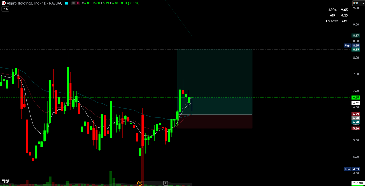 konstannt's tweet image. $ABP had a nice pump and consolidated into the 8ema again. Huge wick off the 8. looks good to retest previous, which will be TP1