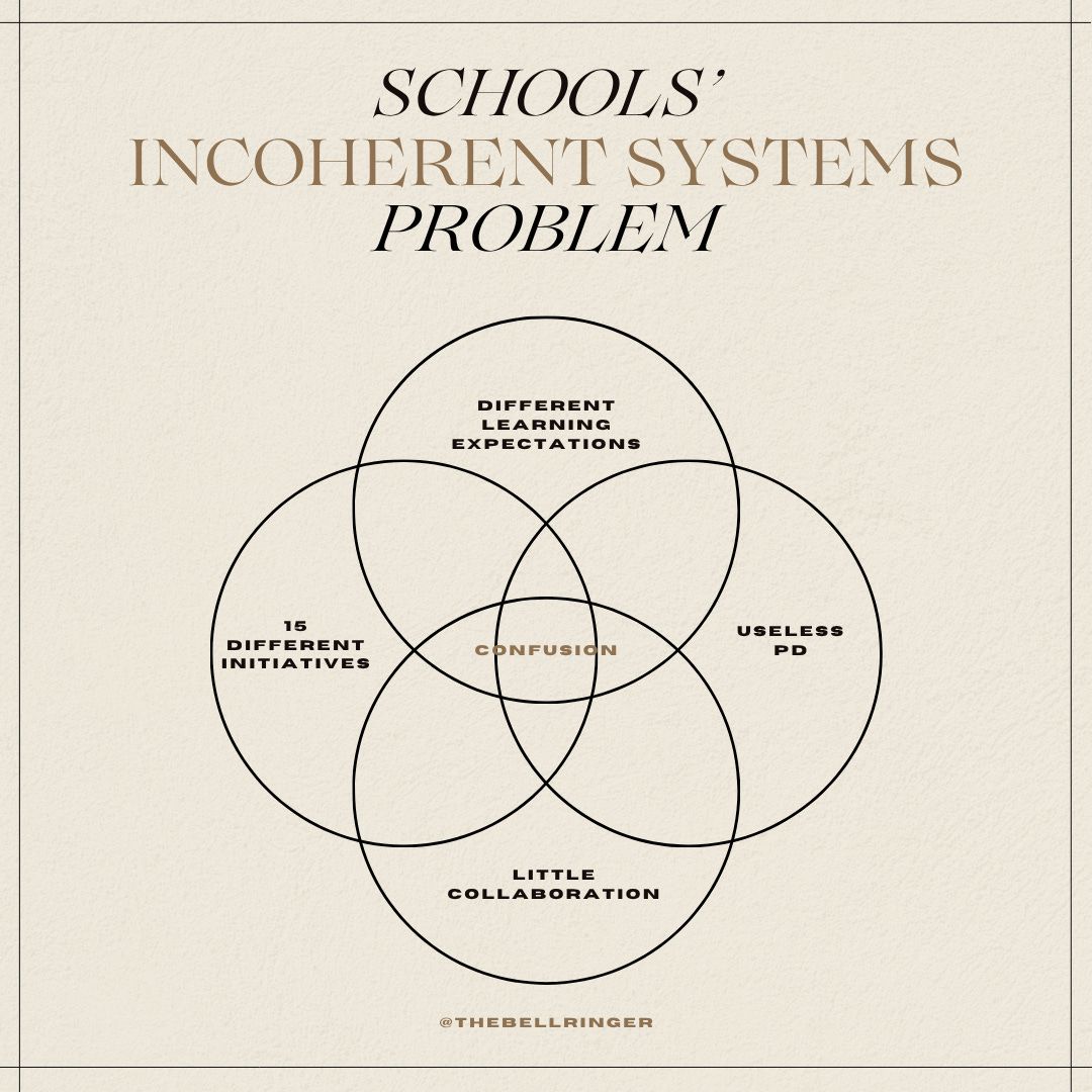 Here's my interview with Holly Korbey about why schools feel chaotic and disconnected. Students get different expectations in every classroom, and teachers waste time on new platforms instead of solving real teaching problems. The fix is simple: school leaders should focus on