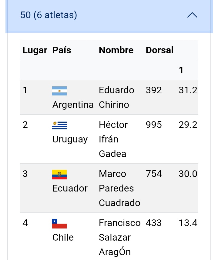 dmasteruy's tweet image. Lanzamiento de Martillo. Medalla de Plata para Rafael Cuitiño (+65) y Bronce para Fernando Paz (+65) y Héctor Ifran (+50) #uruguay #atletismo