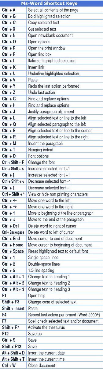 TechyGeeks1's tweet image. Essential Microsoft Word Shortcut Keys for Speed and Efficiency | #Evergreen #Guide #Microsoft #Windows  
techygeekshome.info/microsoft-word…