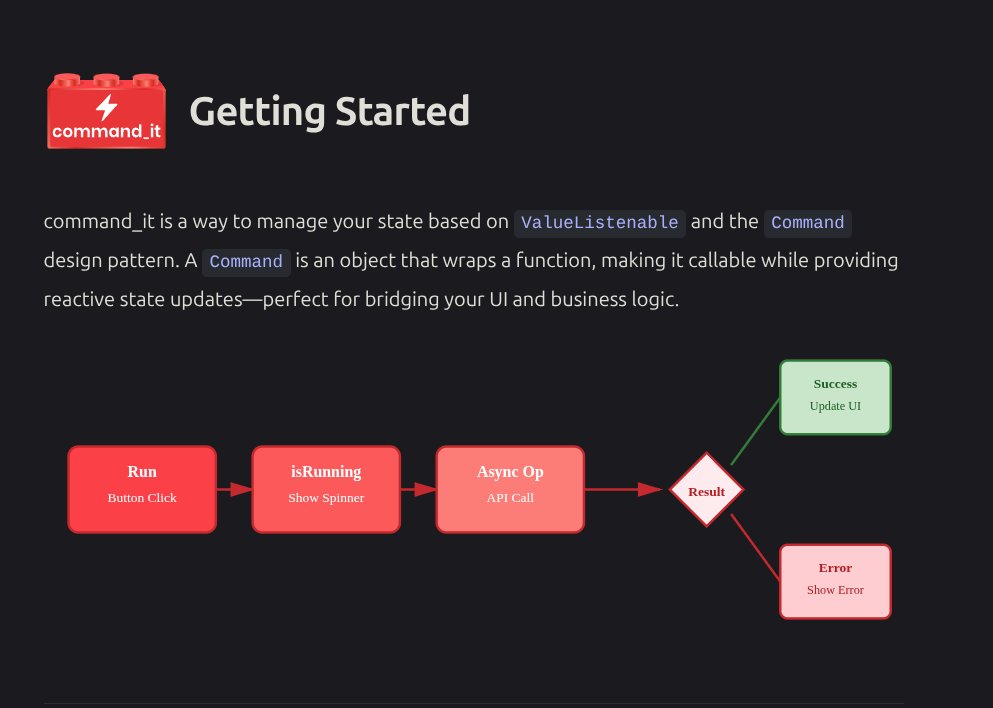 ThomasBurkhartB's tweet image. Finally docs for command_it are also done, that means the full flutter_it docs are now available for all #flutterdevs
Commands are like blocs just better 😉