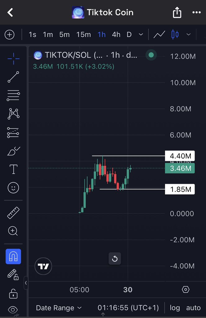 2geekerr's tweet image. For those asking if TA works on memes