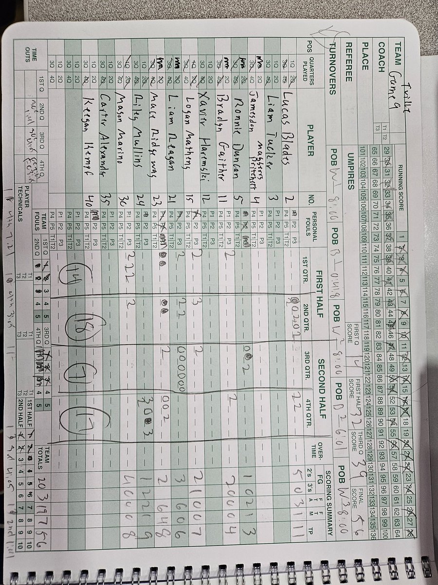 Game 9

Thompsonville 56
Zeigler-Royalton 34

#Turkey51