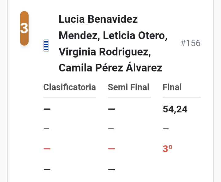 dmasteruy's tweet image. Relevos 4 x 400 Femenino. Cat +30 Medalla de Bronce para Uruguay. Lucía Benavidez, Leticia Otero, Virginia Rodríguez y Camila Pérez las integrantes de esta posta. #uruguay