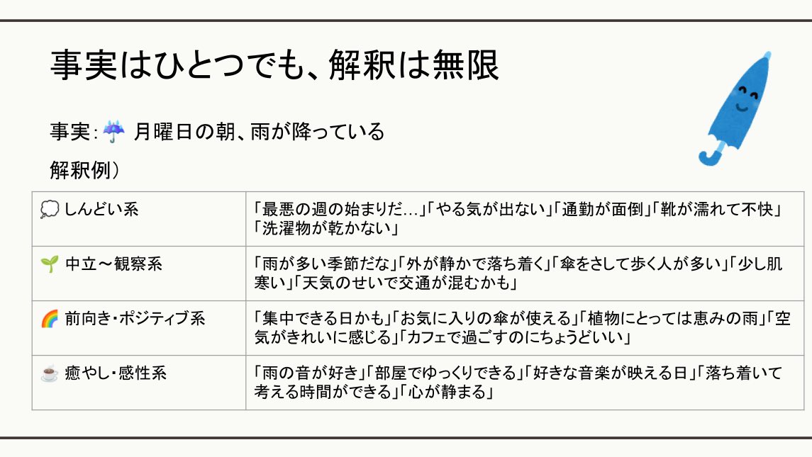 chie_ryuu_'s tweet photo. 「事実はひとつでも、解釈は無限」
土曜日に、ずっとやりたかったリフレーミングの勉強会を開催😊
TOLANDの“白黒じゃなくてグラデーション”という話にも背中を押されて、
自分なりの形にできて嬉しい🌿✨
#リフレーミング #レジリエンス #視点の転換
#学びの記録 #ChatLab https://t.co/SoWd8kfNcK