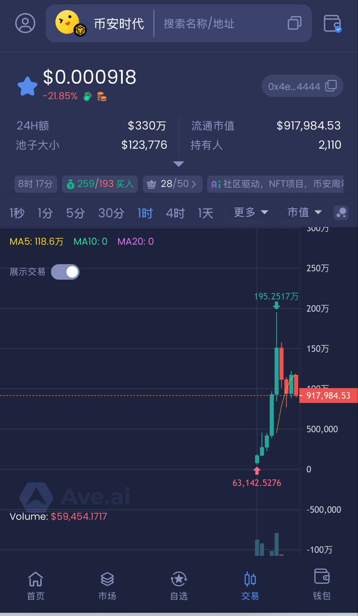 CryptoEway's tweet photo. 新币来袭 | $币安时代

这个版本是属于币安的时代，昨晚发射，最好1.95M，现在回调到920K，加仓二段，大概率会被官方（二圣）提及和互动 DYOR

0x4e229ee3aea5047dc070b07483d8975485dd4444

$SOL时代 
上一个版本属于$SOL时代，看看这个版本能不能挣回点面子，Salana上唯一ip，跟$币安时代创建时间差不多，埋伏一手，5K DYOR

96GVb6wpCF2t4qMkfrEfTzhUPokYdwHw5JXPa42Hpump

＃币安时代 #币安人生 ＃恶俗企鹅 ＃Bnbholder #哈基米 #Pump #BNB #SOL人生 #索拉拉 #索拉拉人生 #Billy #Wojak $Wojak #67 $Chillhouse