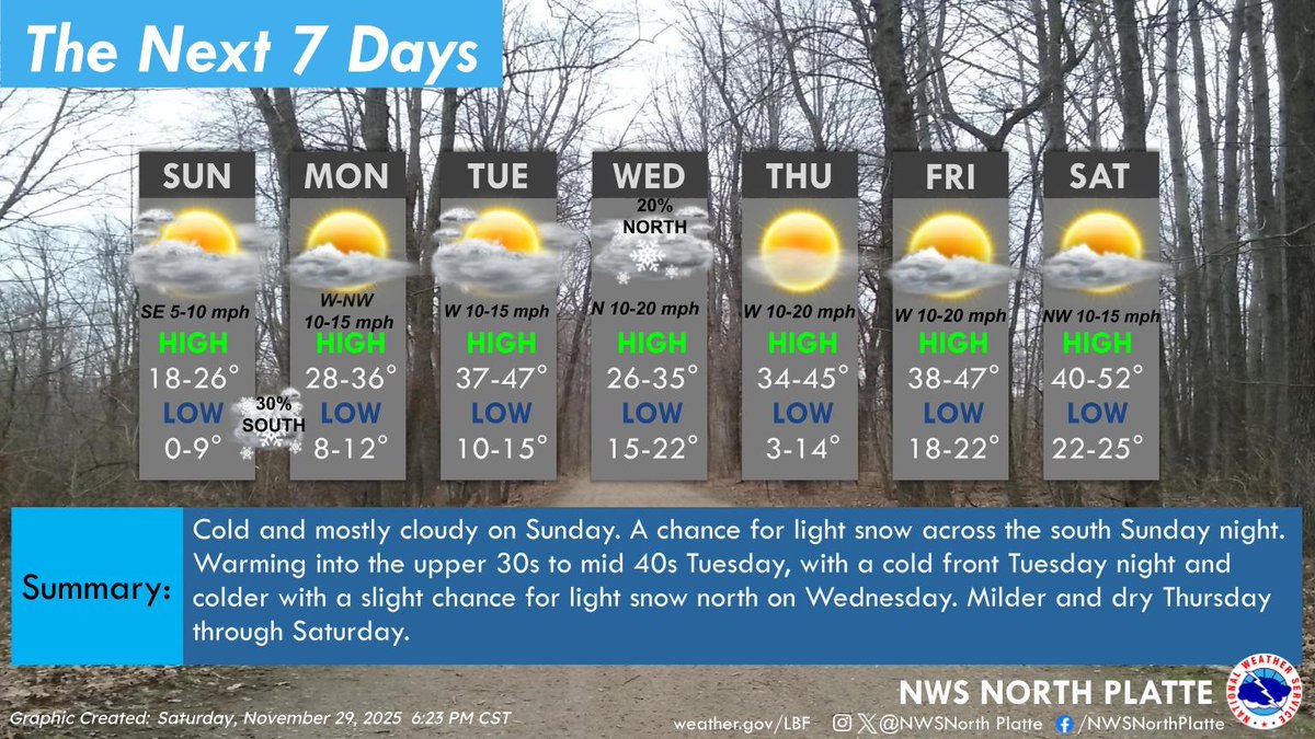 Cold and mostly cloudy Sunday. A chance for light snow across the south Sunday night. Warming into the upper 30s to mid 40s Tuesday, with a cold front Tuesday night and colder with a slight chance for light snow north on Wednesday. Milder and dry Thursday through Saturday. #NEwx