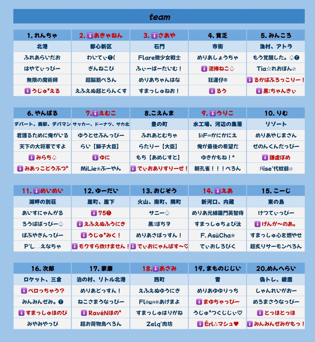 おはようござます〜

昨日の深夜はドラフト会議でした✍️

1順目でタンゴさんピックして、他順目も欲しい人取れてよかったです🙆‍♀️
こき使ってやろうと思います。

2日間よろしくお願いします🙏