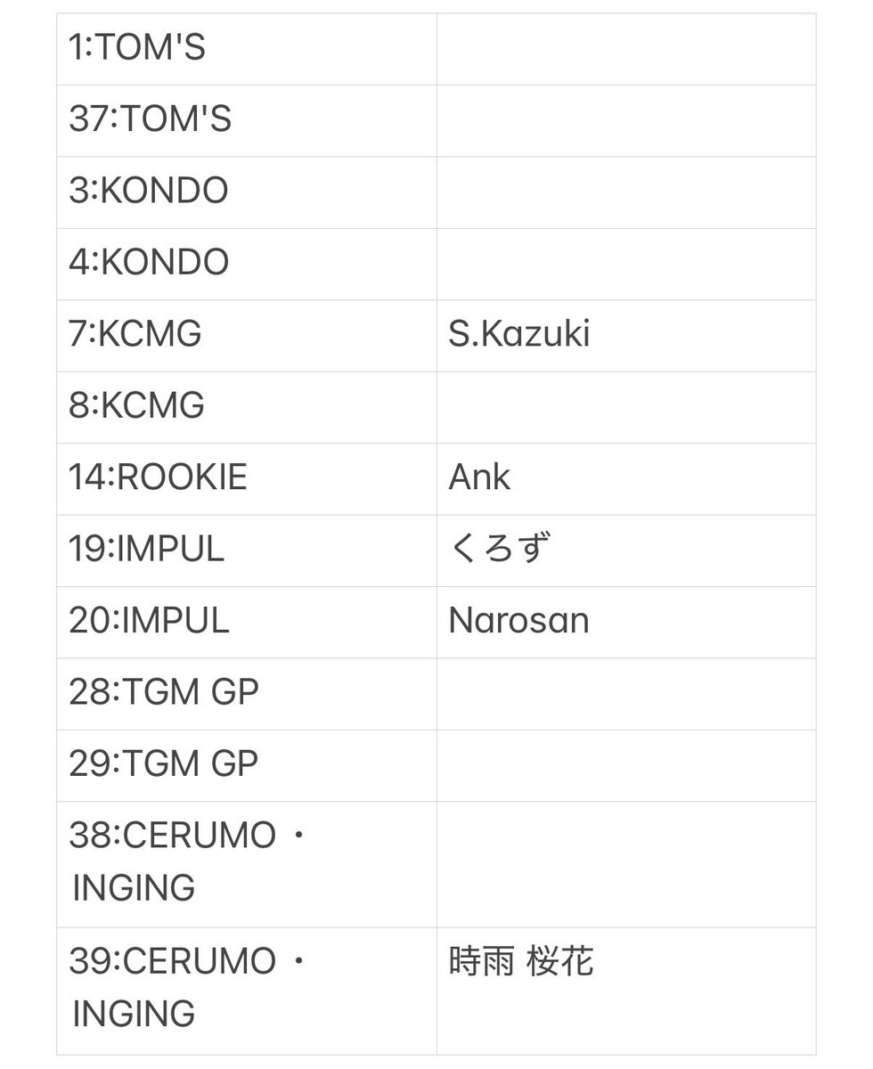 本日です
本当にエントリーお願いします🙇
どんどん拡散、宣伝是非してください
#TGRSF2025