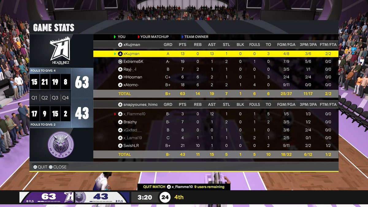 Ggs to these team as we win the <a href="/HOFWorld2K/">HOF World</a> OVN

<a href="/IIKUJMANII/">xKujman</a> 
<a href="/Extreme5K/">Extreme</a> 
<a href="/RayJ77/">Raymond Radley</a> 
@SuuperHooman 
<a href="/AtomiicVE/">xAtomc-</a>