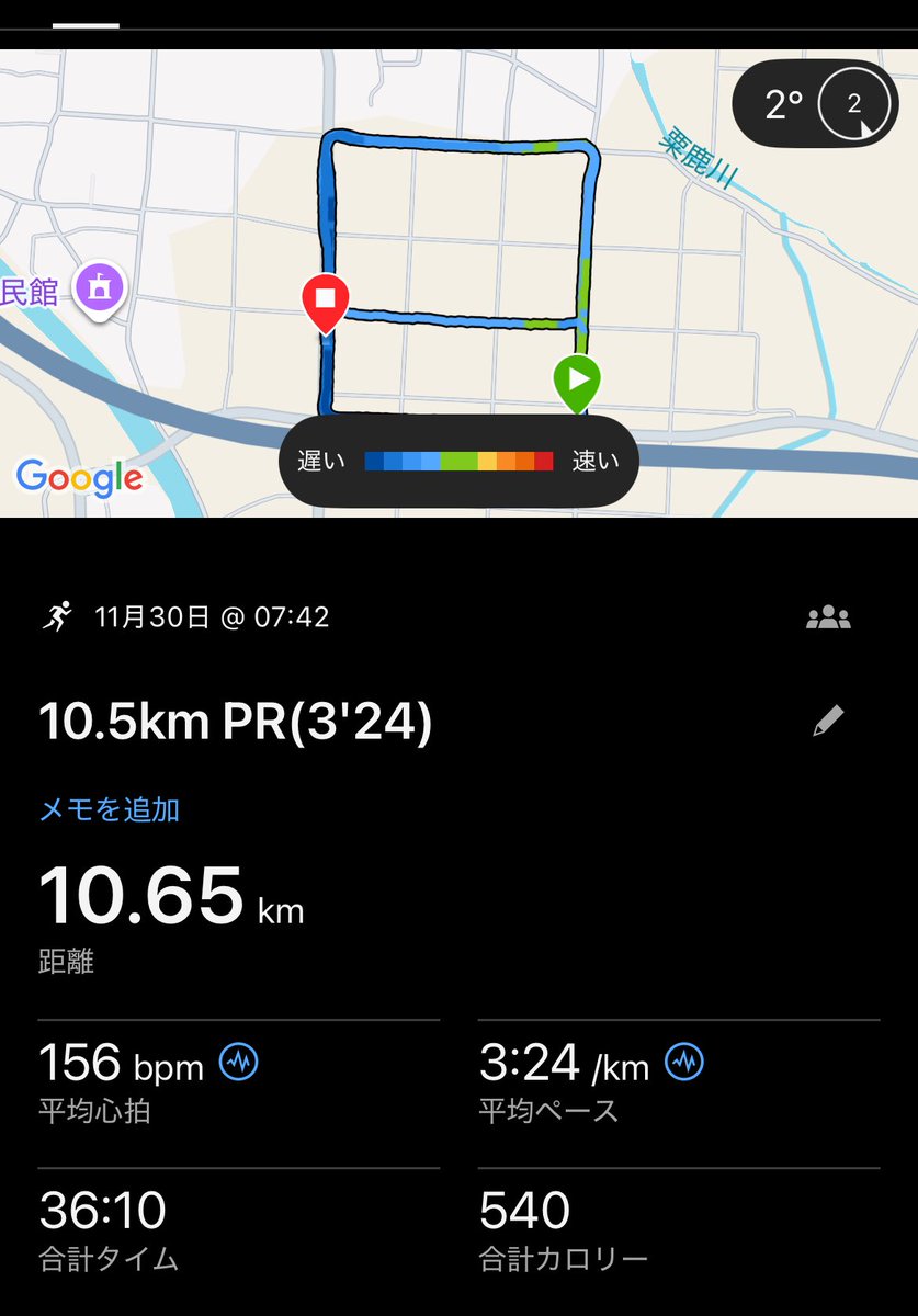 Run87Suke's tweet photo. ■10.5km PR
36'10(3'24)
福岡国際での5kmラップ17'00を想定した最終調整。5km×3の15km行く予定だったが、想定よりもキツかったので無理せず切り上げ。現状、このペースでマラソンはキツいかな。
総じてこの1週間は調子が悪かった。以後は穏やかには過ごして、少しでも良い状態で当日を迎えたい。 https://t.co/1oPqIS3nn2