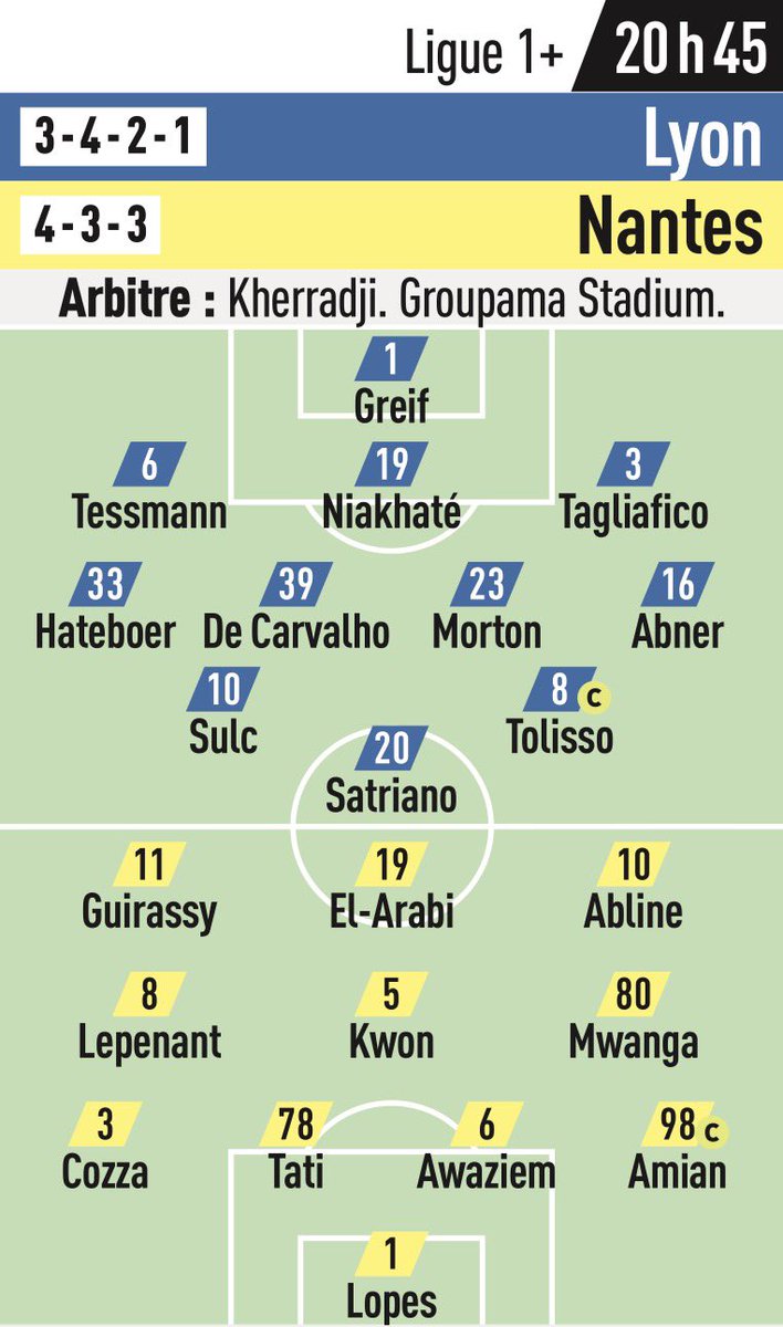 GonesRadioOff's tweet photo. 🆕 𝗢𝗟 𝗩𝗦 𝗡𝗔𝗡𝗧𝗘𝗦

Les compositions probables pour ce match 👀

[📰@lequipe] https://t.co/uhw2b0BHEJ