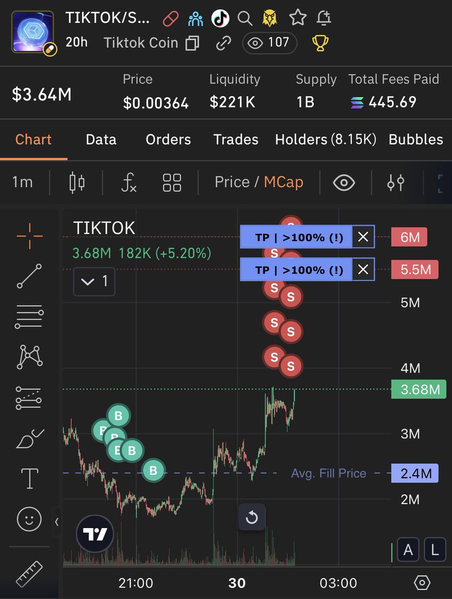 2geekerr's tweet image. Was down crazy at some point just kept buying more i sold sum bags here , send it ⛹🏽‍♂️