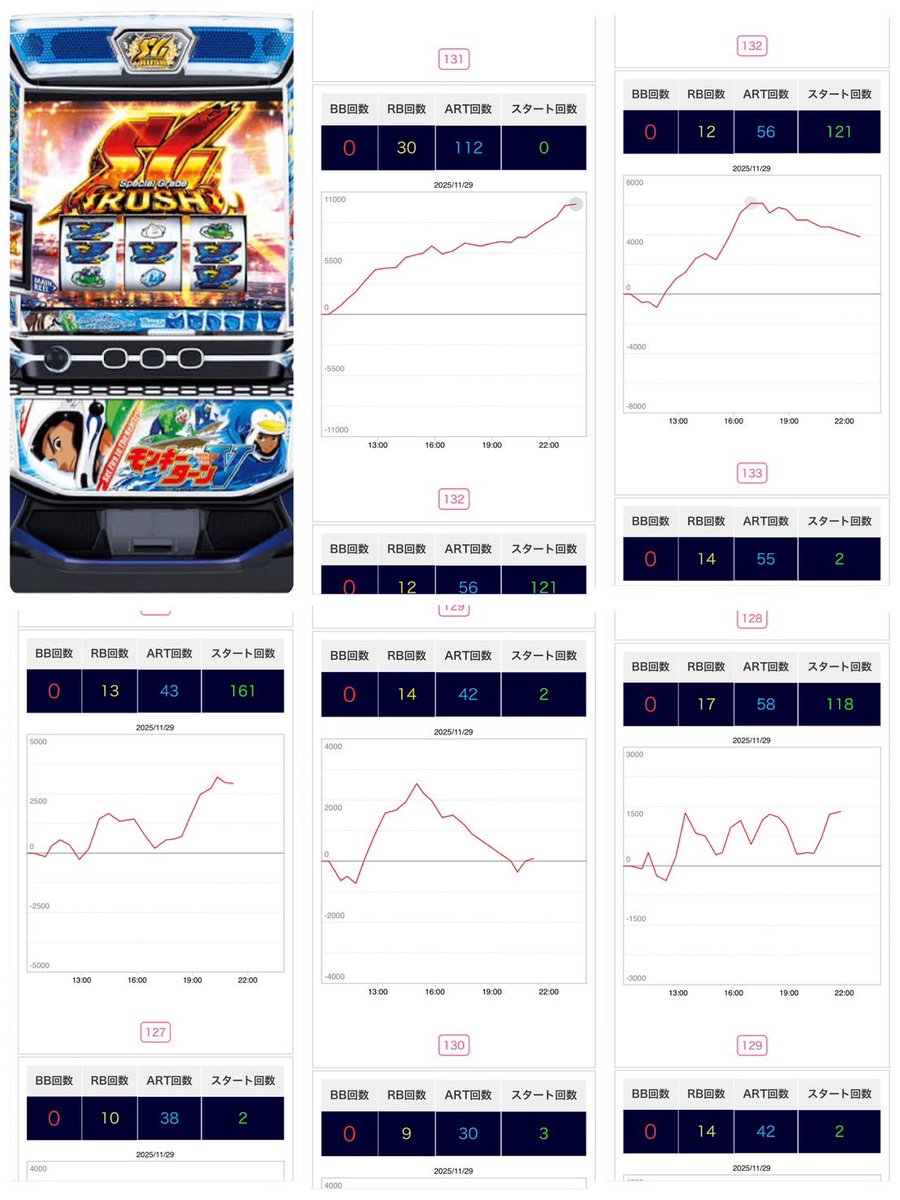 スロエボ@パチンコ・スロット (@Pachi_Slot_rush) / Posts / X