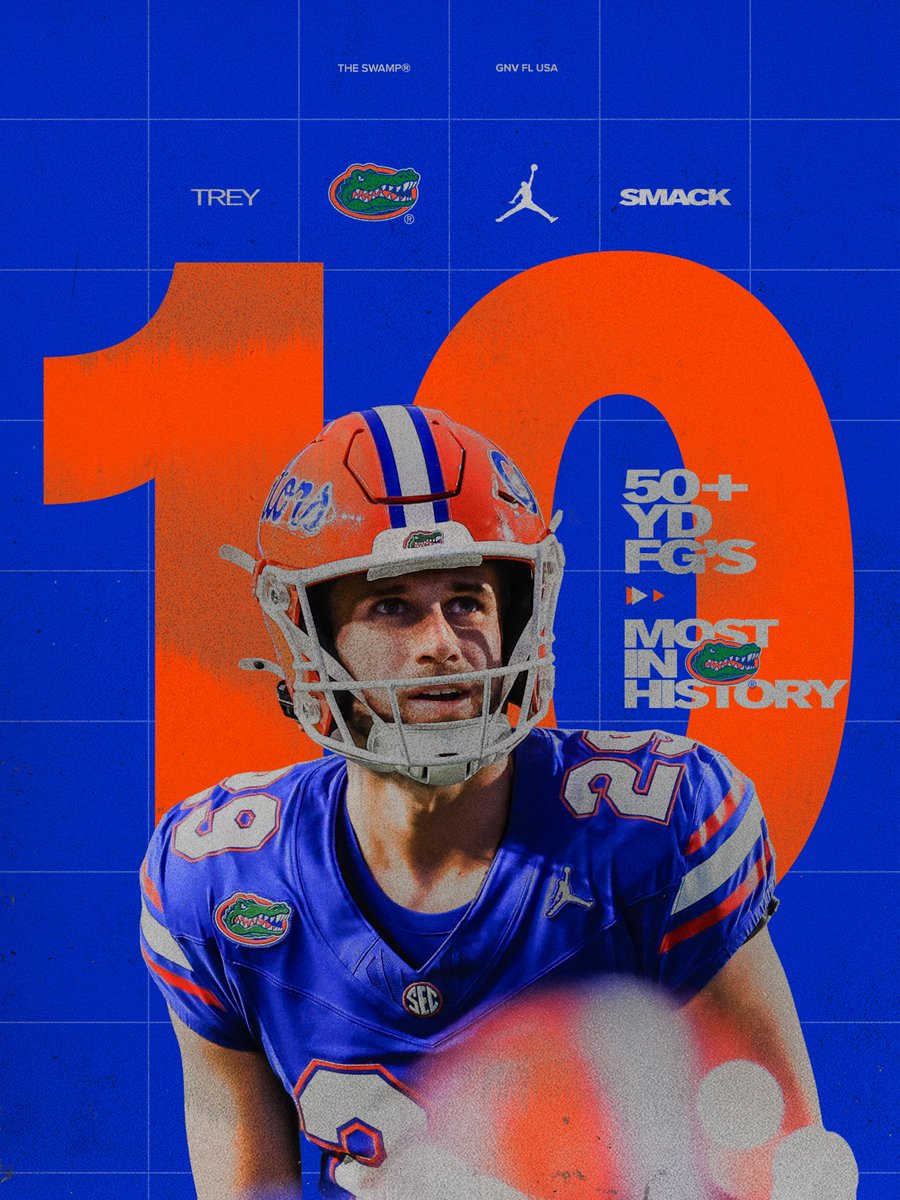 Florida Gators Football tweet media