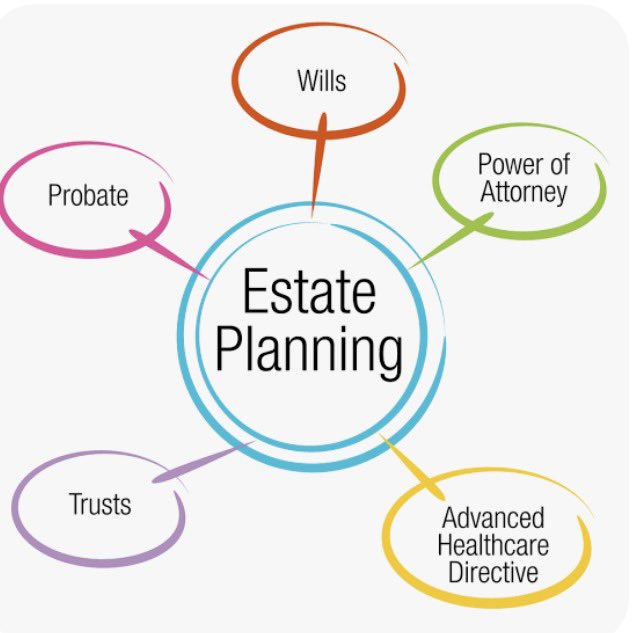 CLOZER117's tweet image. @johnneyyzhang Hi Johnney, $GRLT
#Tokenization #Beneficiarys #Investment 

Can you address a quick Estate Planning question ; To Avoid a Probate and To Allow for the beneficiary’s 

In the event an owner/investor of your Gaia platform dies would the regulatory’s allow  a Trust to…