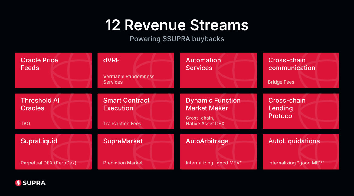 Supra tweet media
