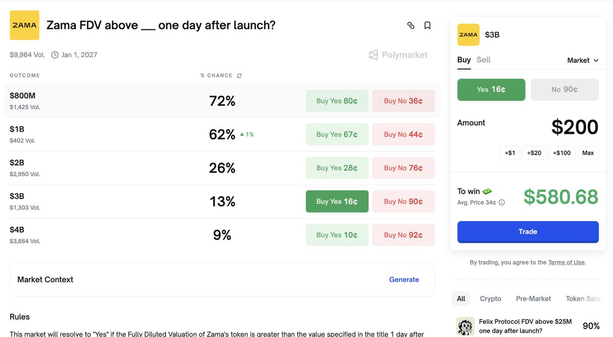 👉 <a href="/zama/">Zama</a> đang trở thành một trong những dự án được nhắc đến nhiều nhất thời gian gần đây. Họ theo đuổi FHE - công nghệ cho phép xử lý dữ liệu khi vẫn đang mã hoá. 

Đây là hướng đi deeptech khá đặc biệt trong crypto: khó làm, nhiều ứng dụng tiềm năng,