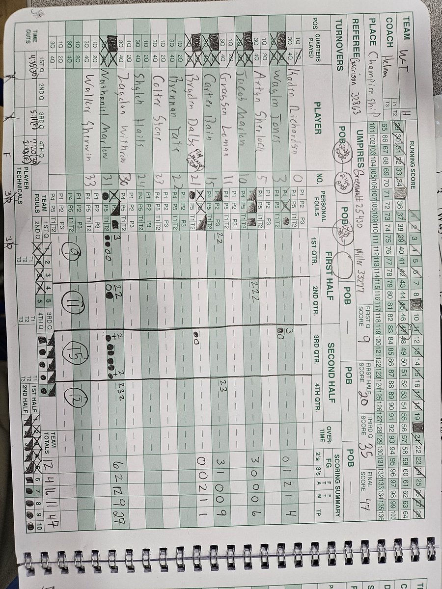 Championship Game

Waltonville 54
Webber Township 47

#Turkey51