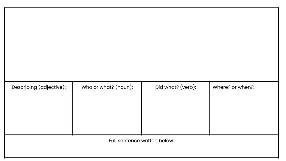mrshowell24's tweet image. ✍️ Build stronger writers with this sentence-building graphic organizer!
Students identify adjectives, nouns, verbs, and where/when details before crafting a full, clear sentence.
Great for mini-lessons or intervention. 
youtube.com/watch?v=NVmBYa…
