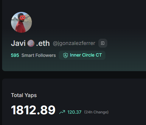 jgonzalezferrer's tweet image. Since I hit 1800 Kaito Yaps already 👀

Do you think I will hit 2000 next before end of year?

We might need @trylimitless prediction market for this one 🔥