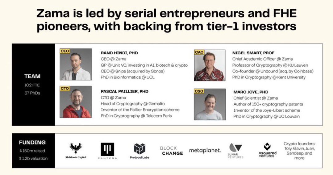 Toys_Pham's tweet image. ⏰ Only 24 Hours Left for the #ZamaCreatorProgram Season 4!
I’m seriously bullish on @zama — this project is lining up to be absolutely massive 💯
💰 $150M raised
🏦 $1.2B valuation
⚡ The FHE revolution is coming fast, and it’s all powered by $ZAMA.
I’m literally praying I…