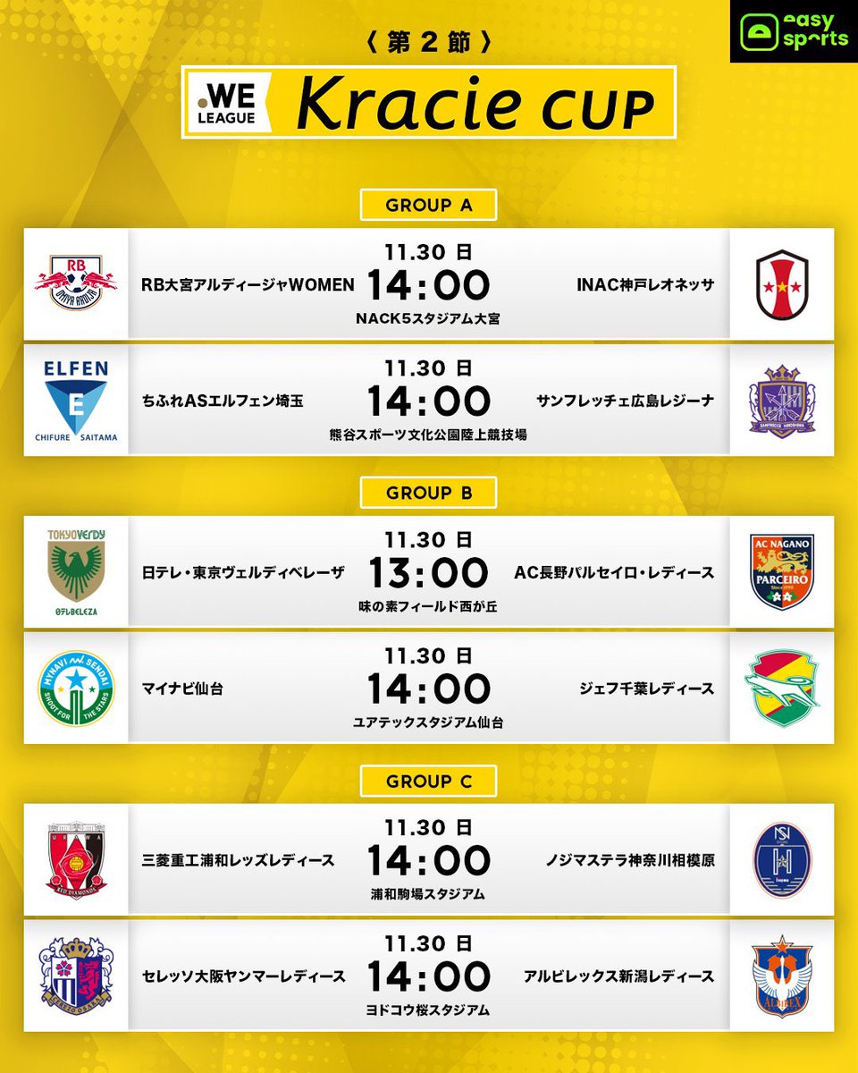 𝑴𝑨𝑻𝑪𝑯 𝑫𝑨𝒀
　
本日は #クラシエカップ グループステージ第2節の6試合を開催！

熱い闘いはスタジアムや #easysports の配信でお見逃しなく！🔥