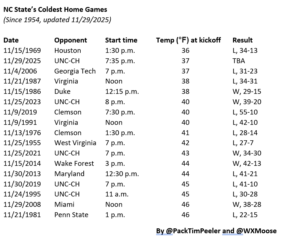 Tim Peeler tweet media