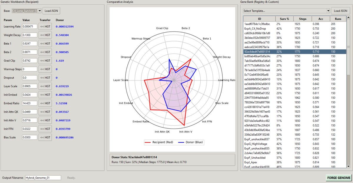 Mmorgan_ML's tweet image. Another sneak peek at next week&apos;s Github repo upload. Someone please stop me, I can&apos;t stop #vibecoding.
#AI #ArtificialIntelligence #MachineLearning #LLM #NLP  #DataScience #Tech #Technology #DeepLearning #evolution #algorithms