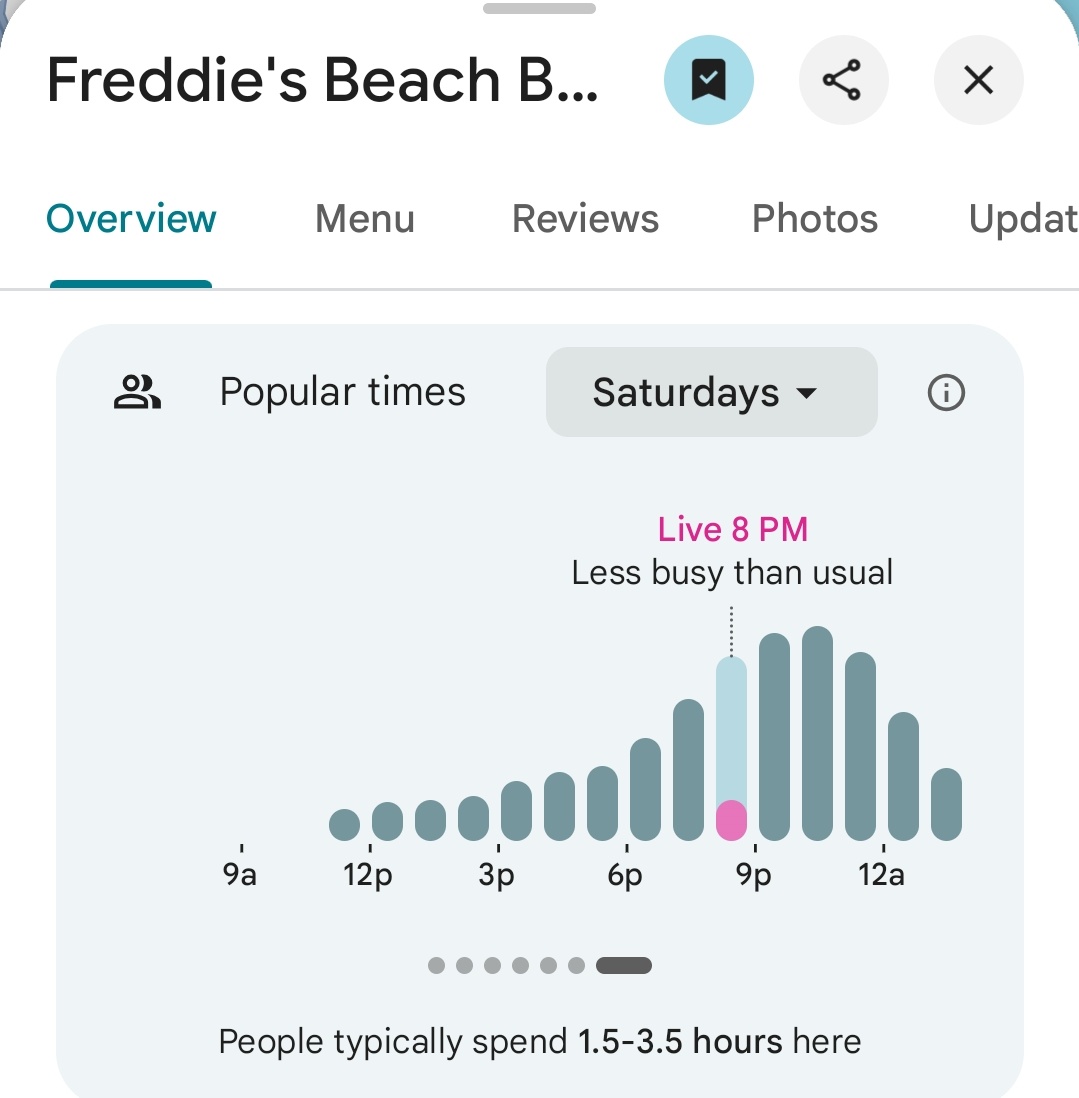 The closest Papa Johns to the Pentagon has jumped in traffic compared to previous hours.

Freddies Beach Bar has dropped to very low traffic. 

As of 8:09pm ET