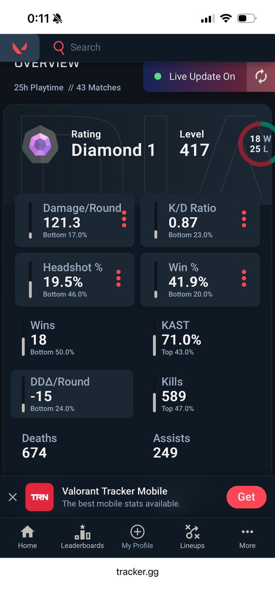 LockTTV's tweet image. 同一人物なのグロすぎる
そろそろ買い垢疑われそう

流石にValo練習します

#valorant