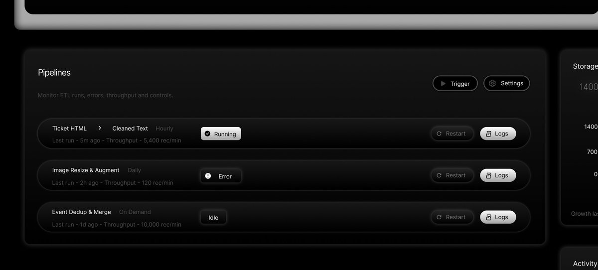 philipng0_'s tweet image. NoirAI - Data Management - Pipelines

#AIDesign #SaaSDesign #UXDesign #UIDesign #ProductDesign