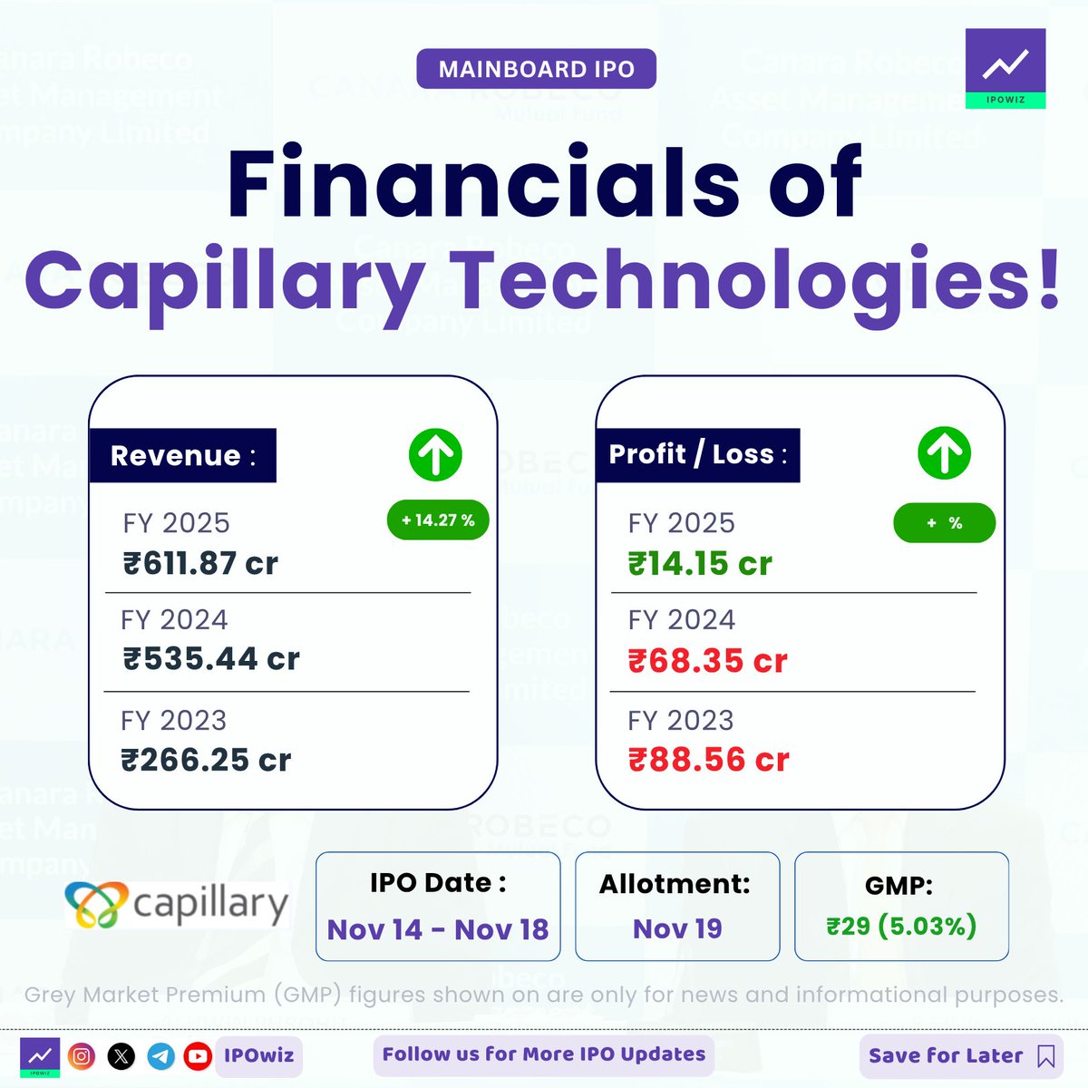 ipowiz's tweet photo. Financials of Capillary Technologies IPO 🔥
#ipo #ipofinancials #CapillaryTechnologies #Capillaryipo https://t.co/nhVxZws0H8