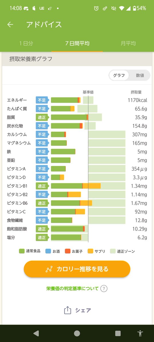 消化器の調子悪くて泣いちゃった