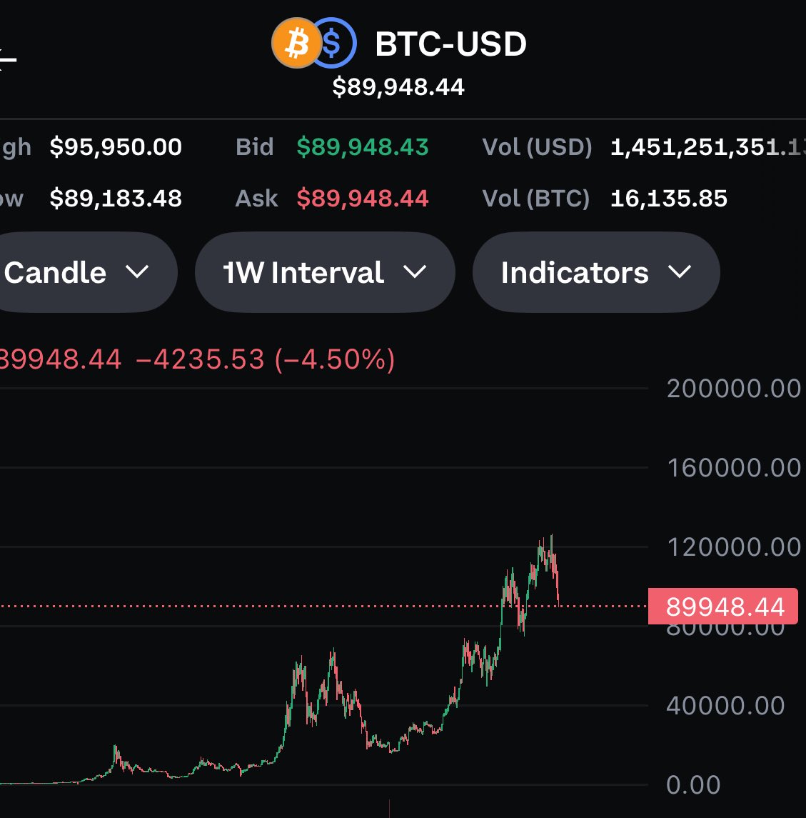 History shows there’s never been a bad buying opportunity in extreme fear.

Nor have we ever entered a bear market off of extreme fear.

If there was ever a time to buy, this is it….

Bottom on Crypto, 
Bottom on $TROLL