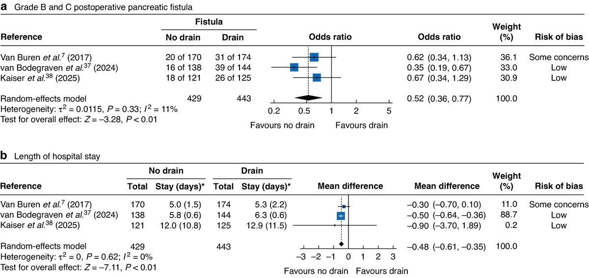 BJS Open tweet media