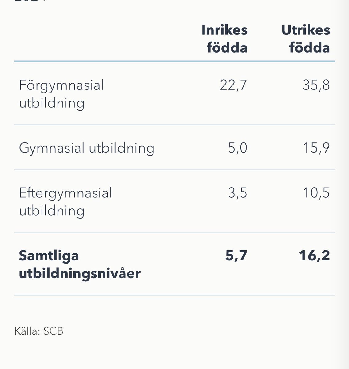 Det var han! tweet media