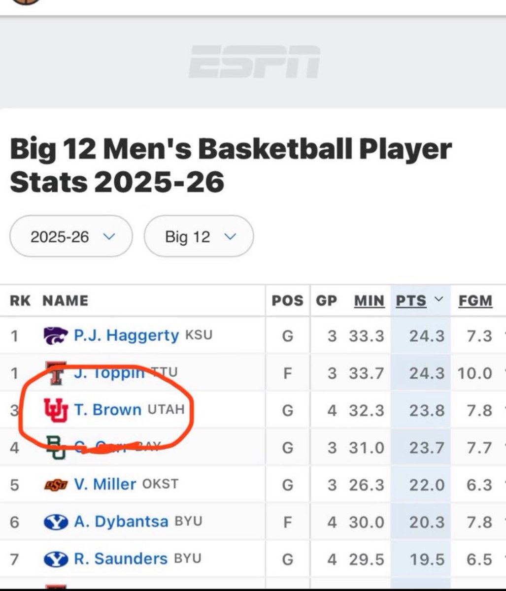 davidrbelldave's tweet image. Imagine getting a top 3 player in the conference for a 6 million dollar discount 😲😳