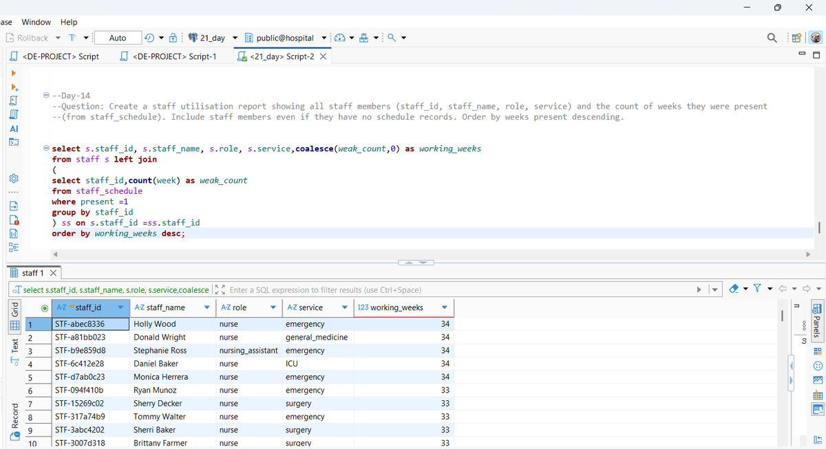 Vikash040999's tweet image. Day 14 – IDC 21 Days of SQL w/ #DPDzero

Created a staff utilisation report showing all staff + how many weeks they were present.
👇

LEFT JOIN + COALESCE = data completeness 💪

@dpdzero @indiandataclub 
#21DaysSQLChallenge #SQLWithIDC #SQLPractice #DataAnalytics #Day14